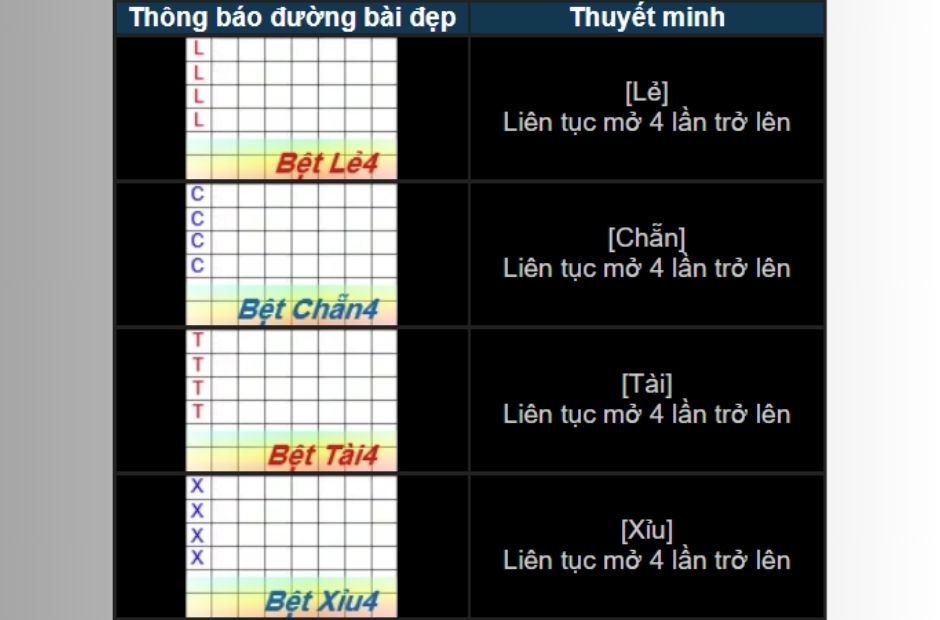 Các đường bài đẹp trong game giành thắng lớn