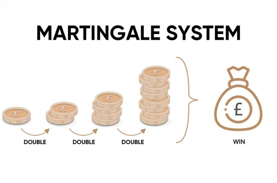 Chiến thuật Martingale cược gấp đôi