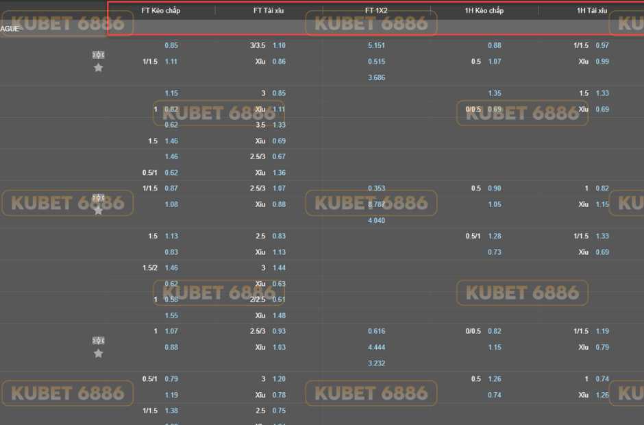 Ngoài kèo tỷ số, người chơi còn có thể tham khảo các loại kèo khác