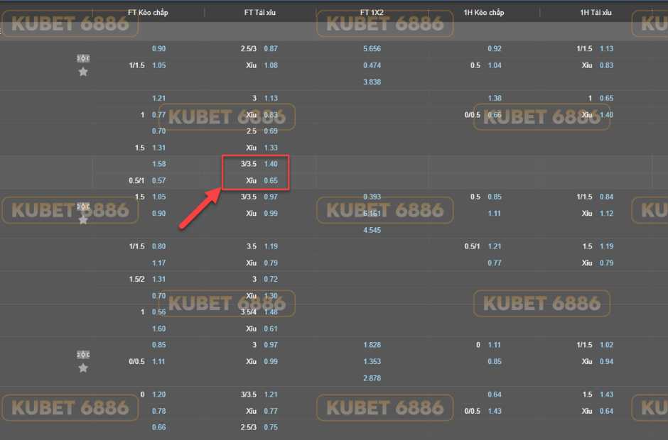 Kèo 3.25 được nhà cái kubet cung cấp
