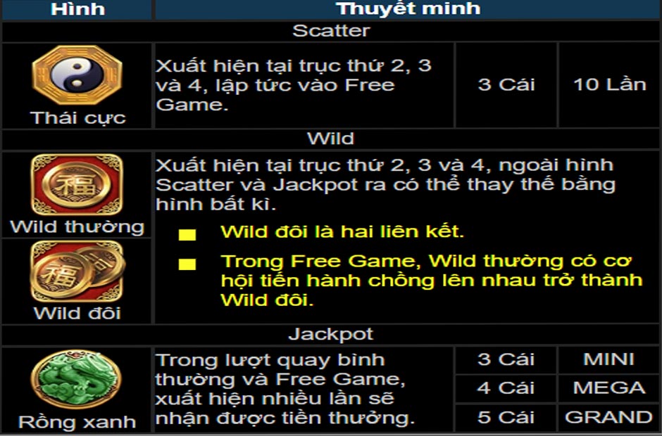 Jackpot trong game có tỷ lệ thưởng cực kỳ cao