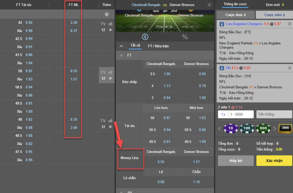 Kèo Money Line bóng bầu dục 